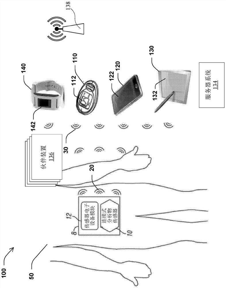 Systems and method for activating analyte sensor electronics