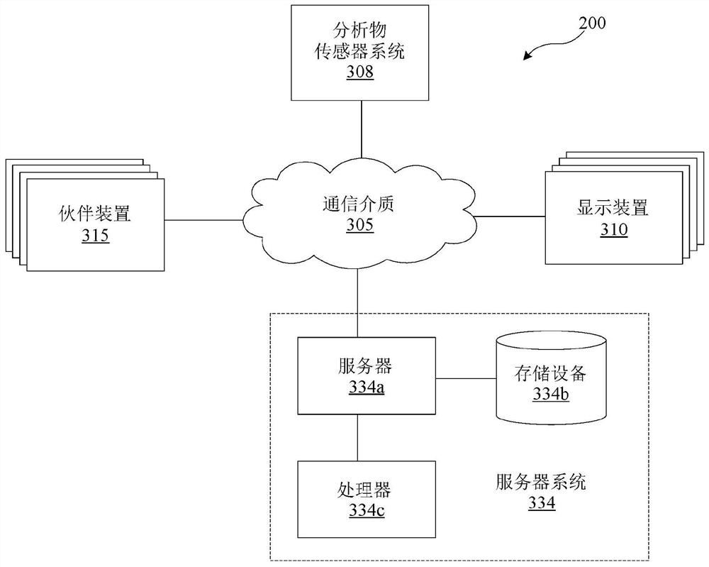 Systems and method for activating analyte sensor electronics