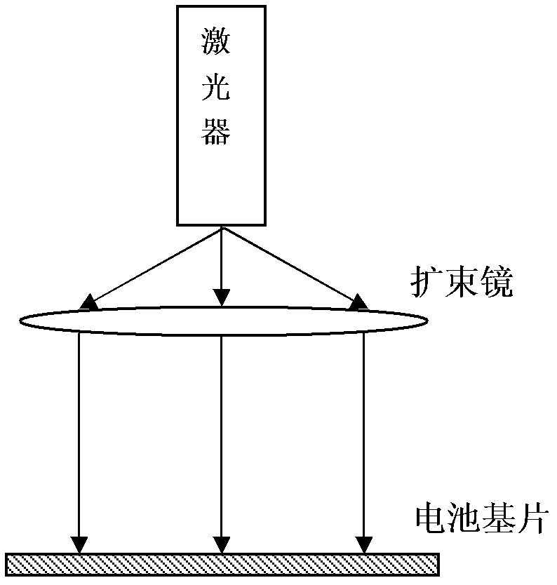 Method for improving solar cell efficiency and preparing high-efficiency solar cell