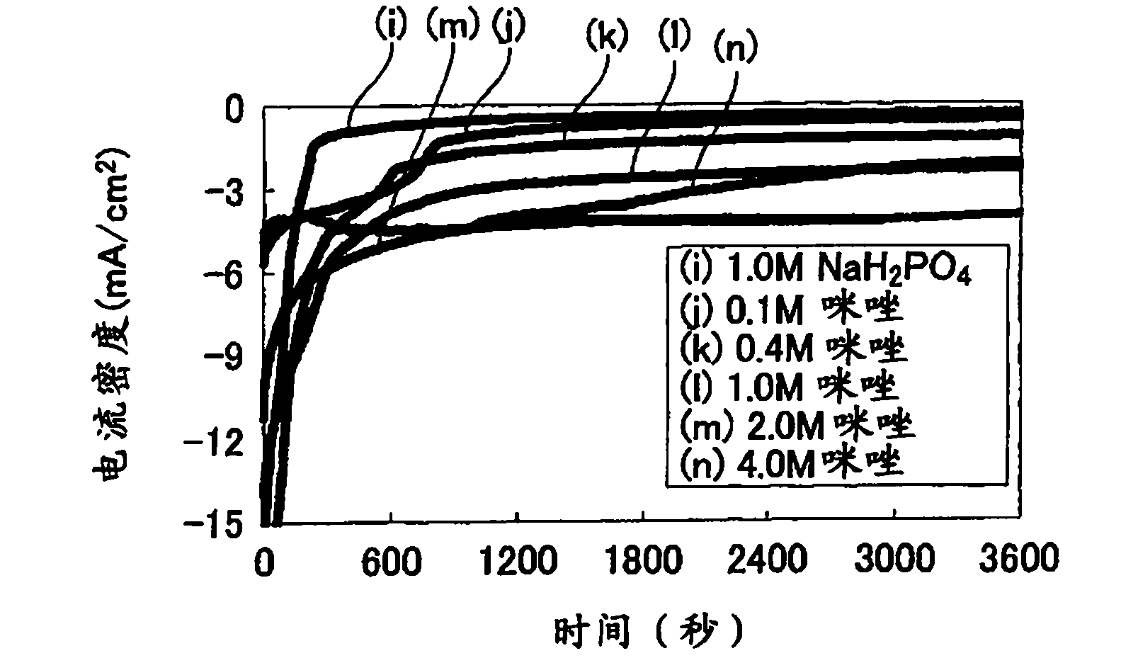 Fuel cell, electronic device and buffer solution for fuel cell