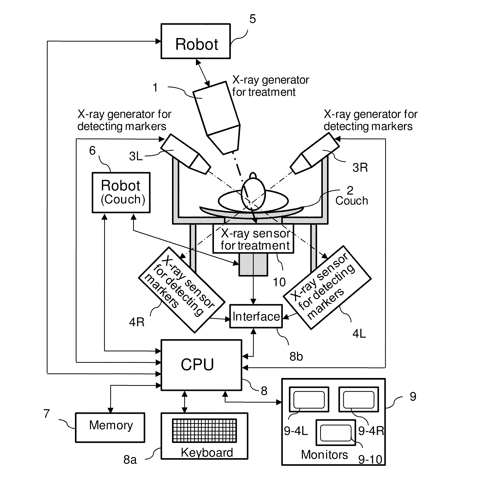 Apparatus and method for X-ray treatment