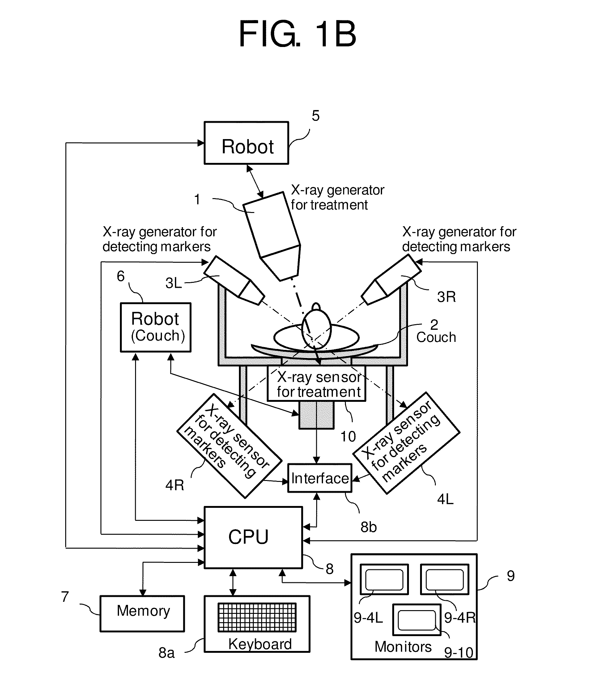 Apparatus and method for X-ray treatment