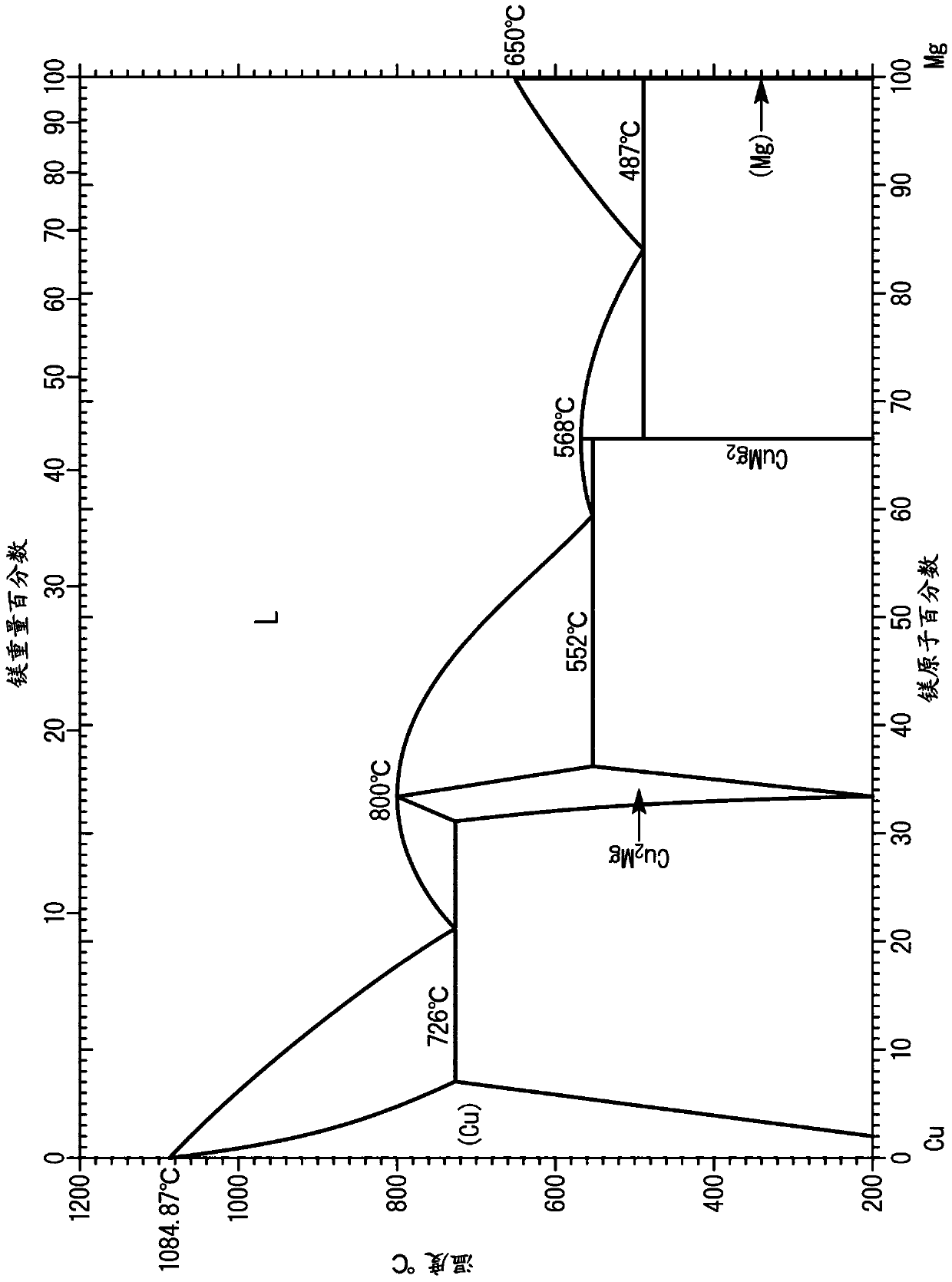 Copper alloy for electronic devices, method for producing copper alloy for electronic devices, copper alloy plastic working material for electronic devices, and component for electronic devices