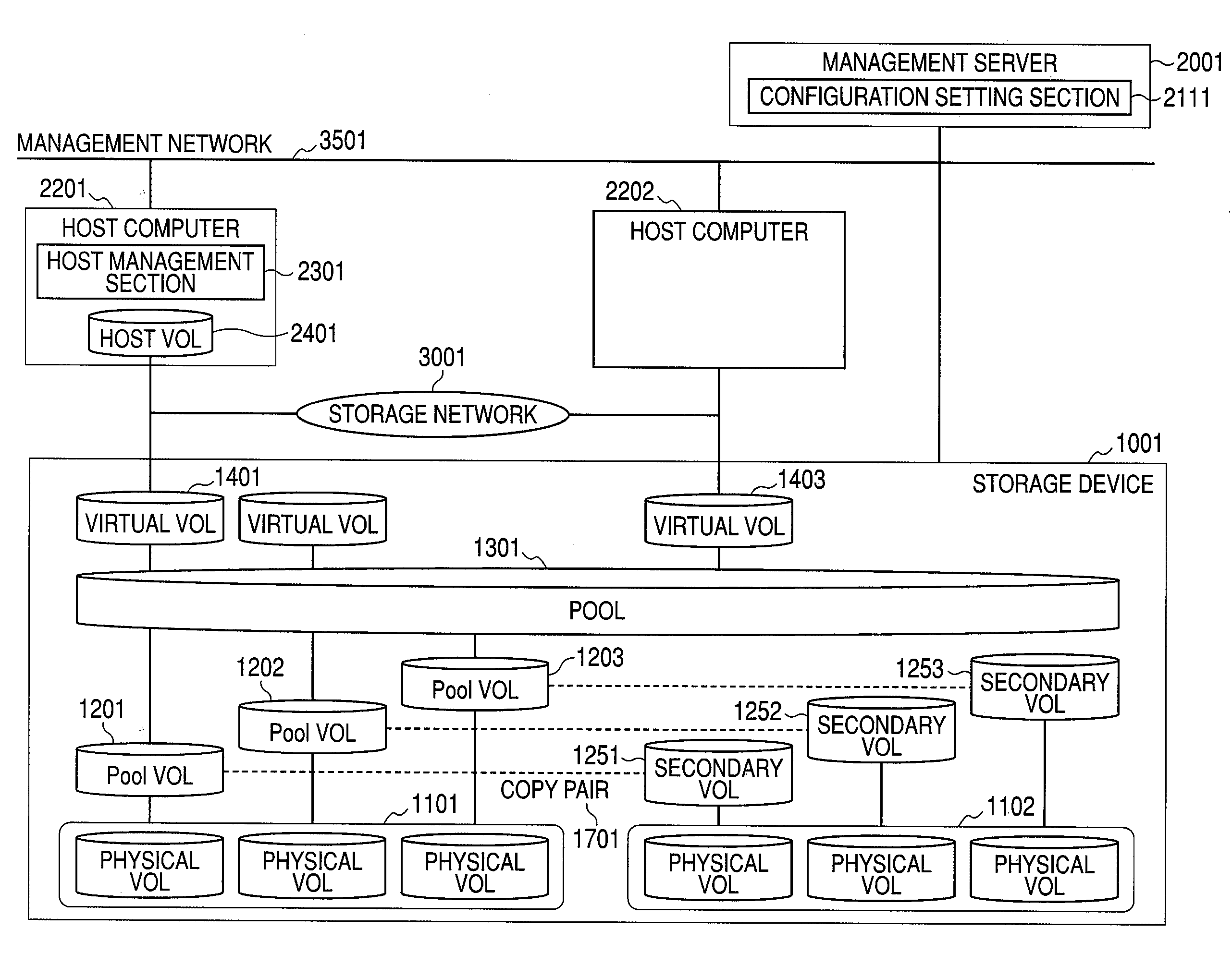 Failure management method in thin provisioning technology for storage