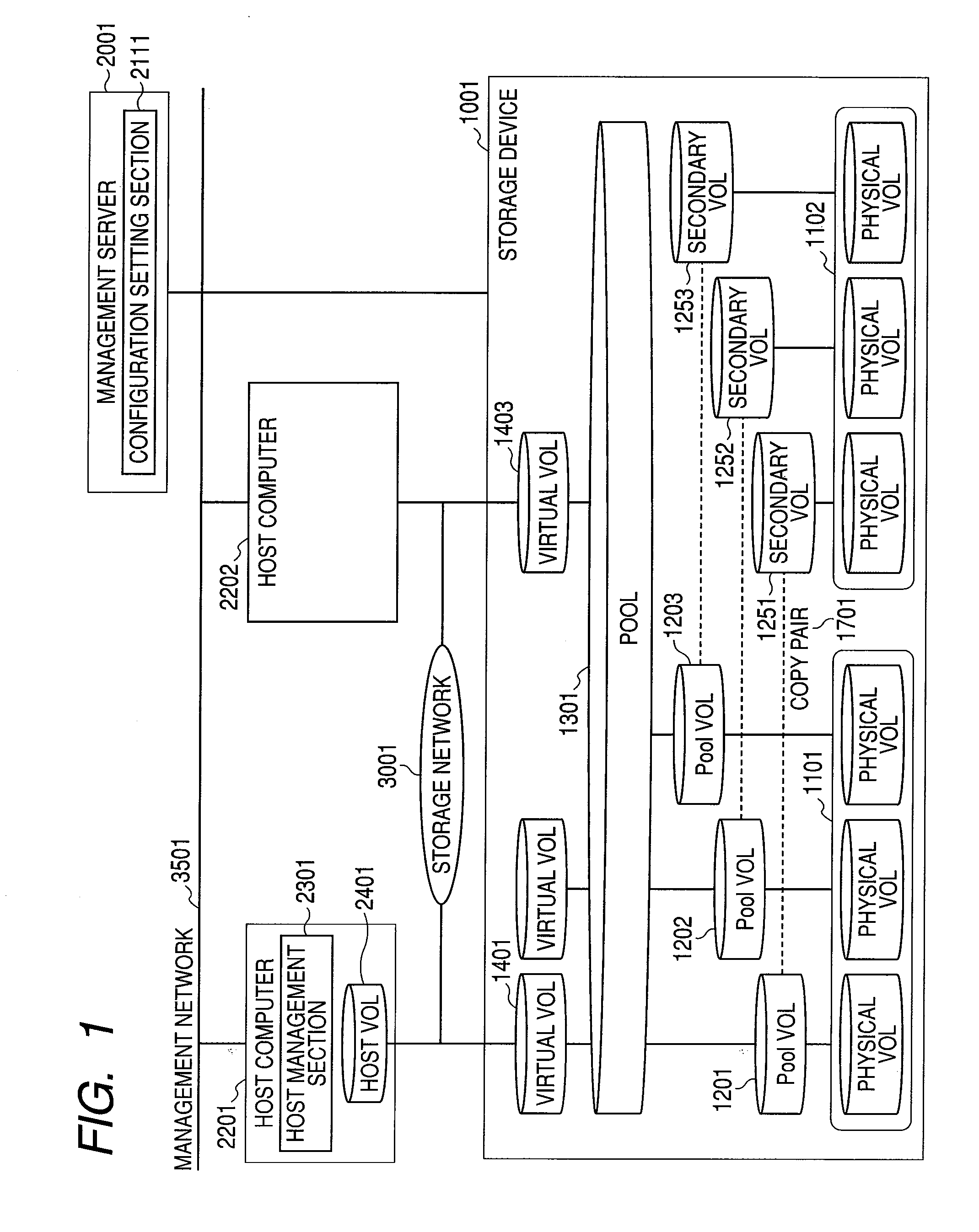 Failure management method in thin provisioning technology for storage