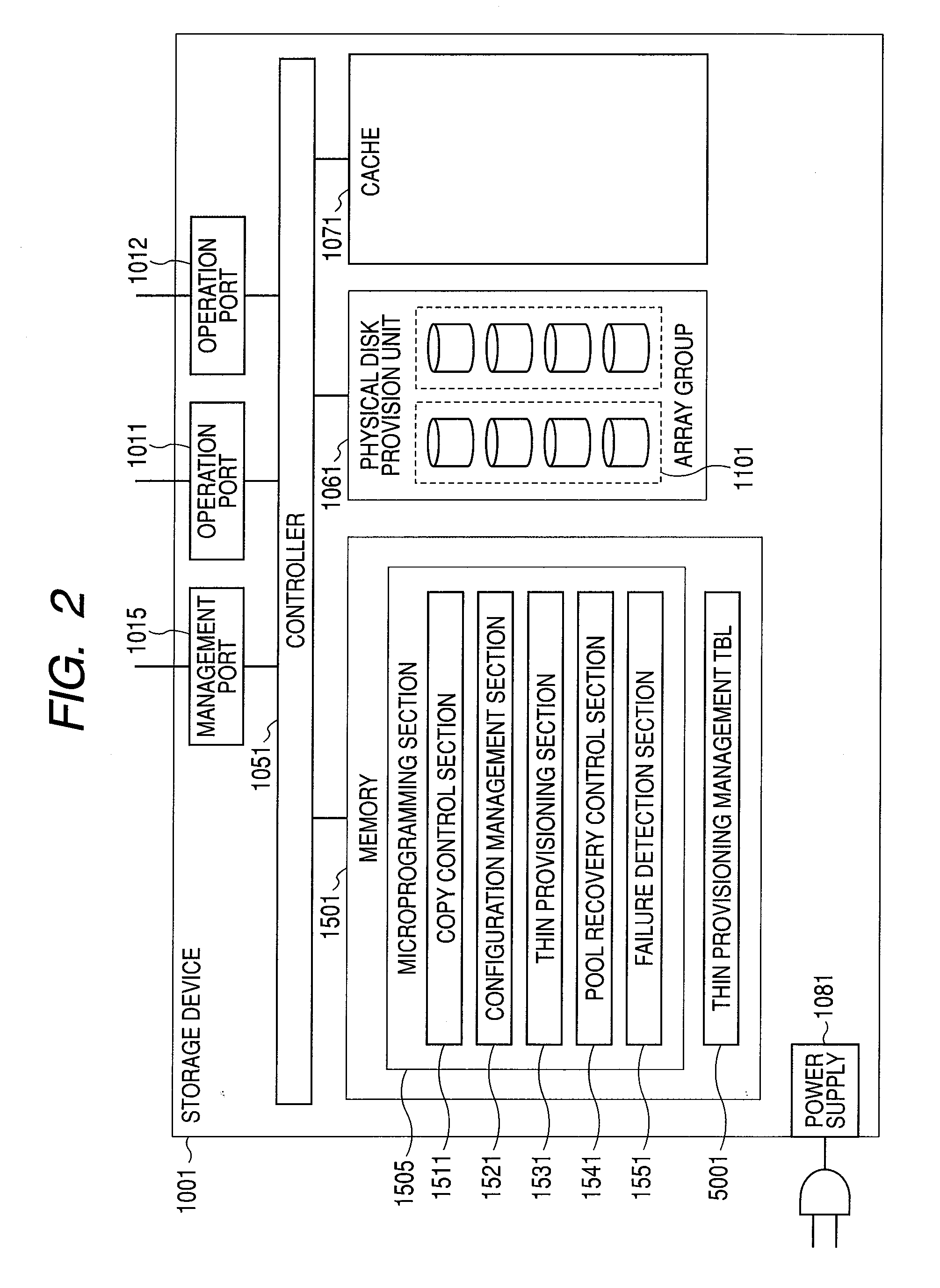 Failure management method in thin provisioning technology for storage