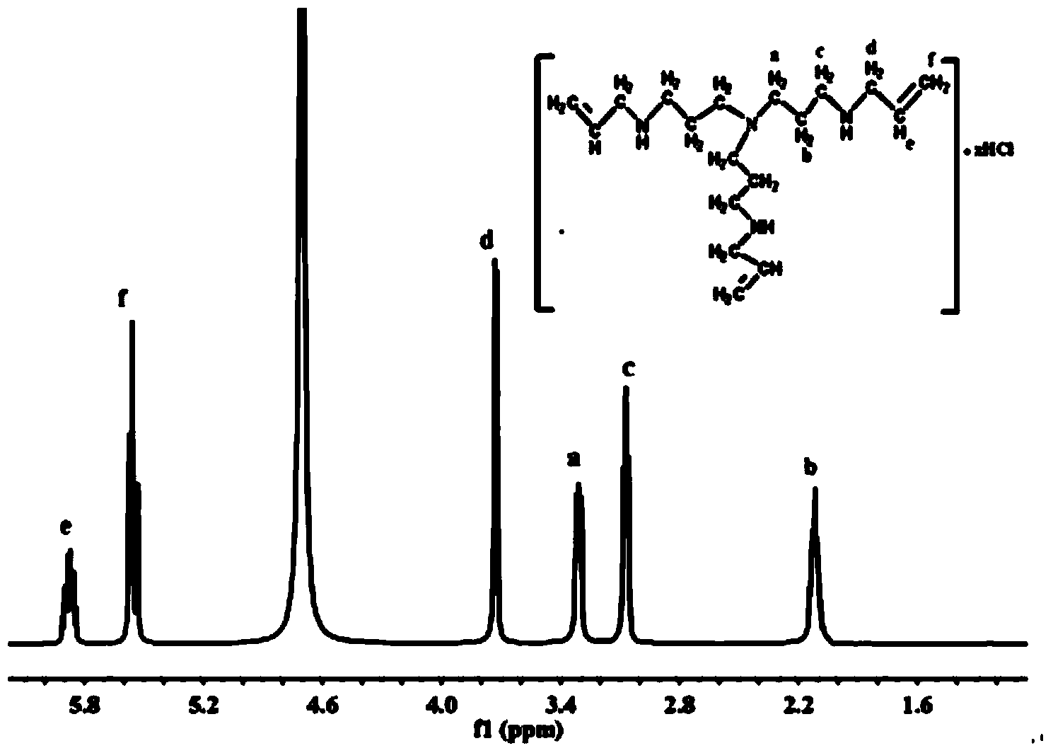 Synthesis method of water-soluble triene cross-linking agent and high-temperature resistant water-absorbing resin