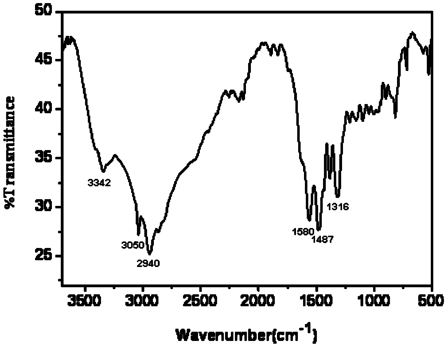 Synthesis method of water-soluble triene cross-linking agent and high-temperature resistant water-absorbing resin