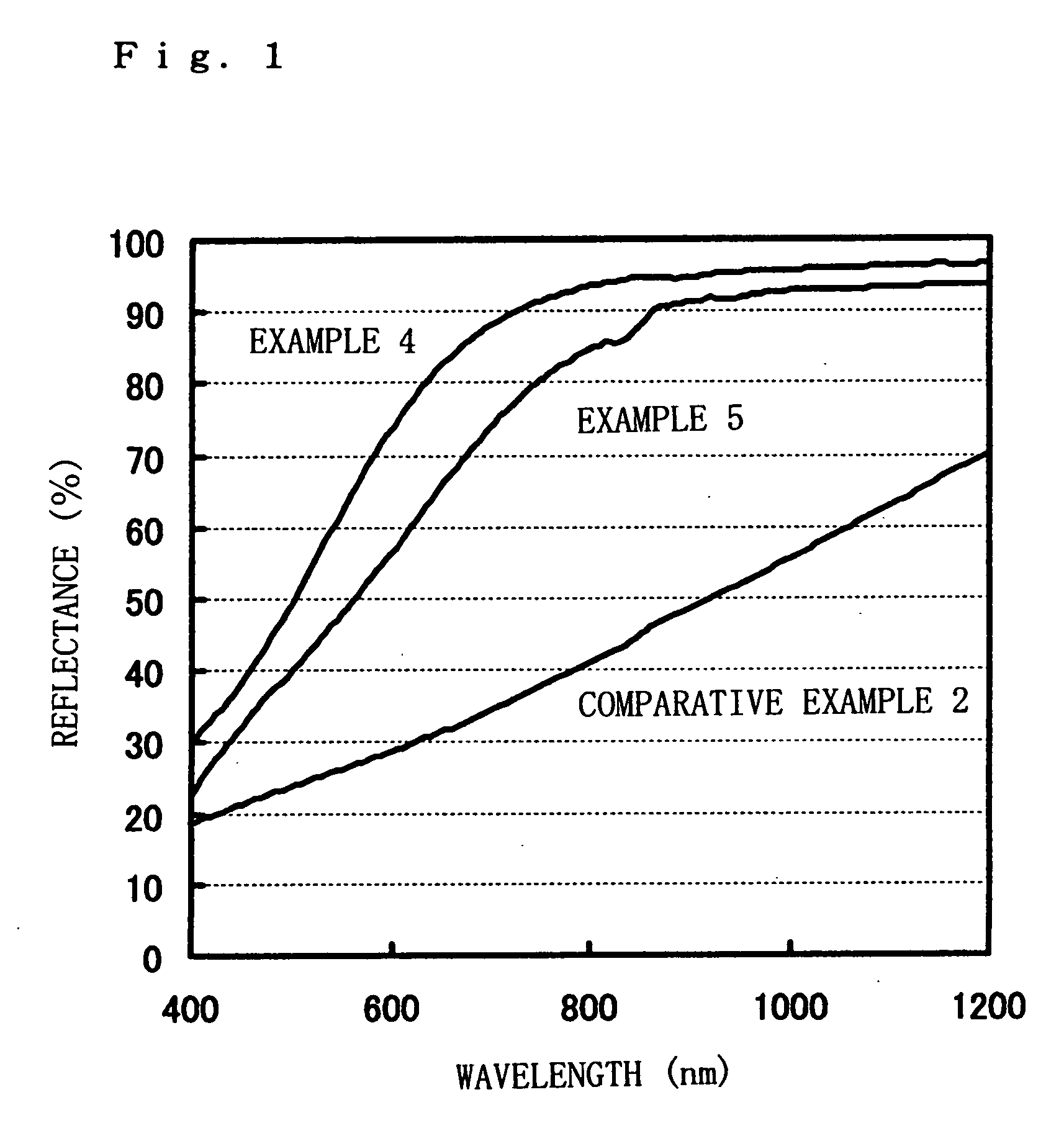 Method for preparing liquid colloidal dispersion of silver particles, liquid colloidal dispersion of silver particles, and silver conductive film