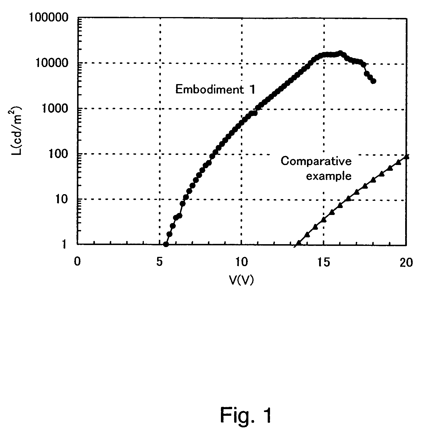 Light emitting element and manufacturing method thereof, and light emitting device using the light emitting element