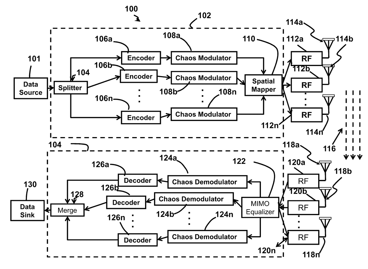 Method and Apparatus for Range and Coverage Extension in a Heterogeneous Digital Chaos Cooperative Network