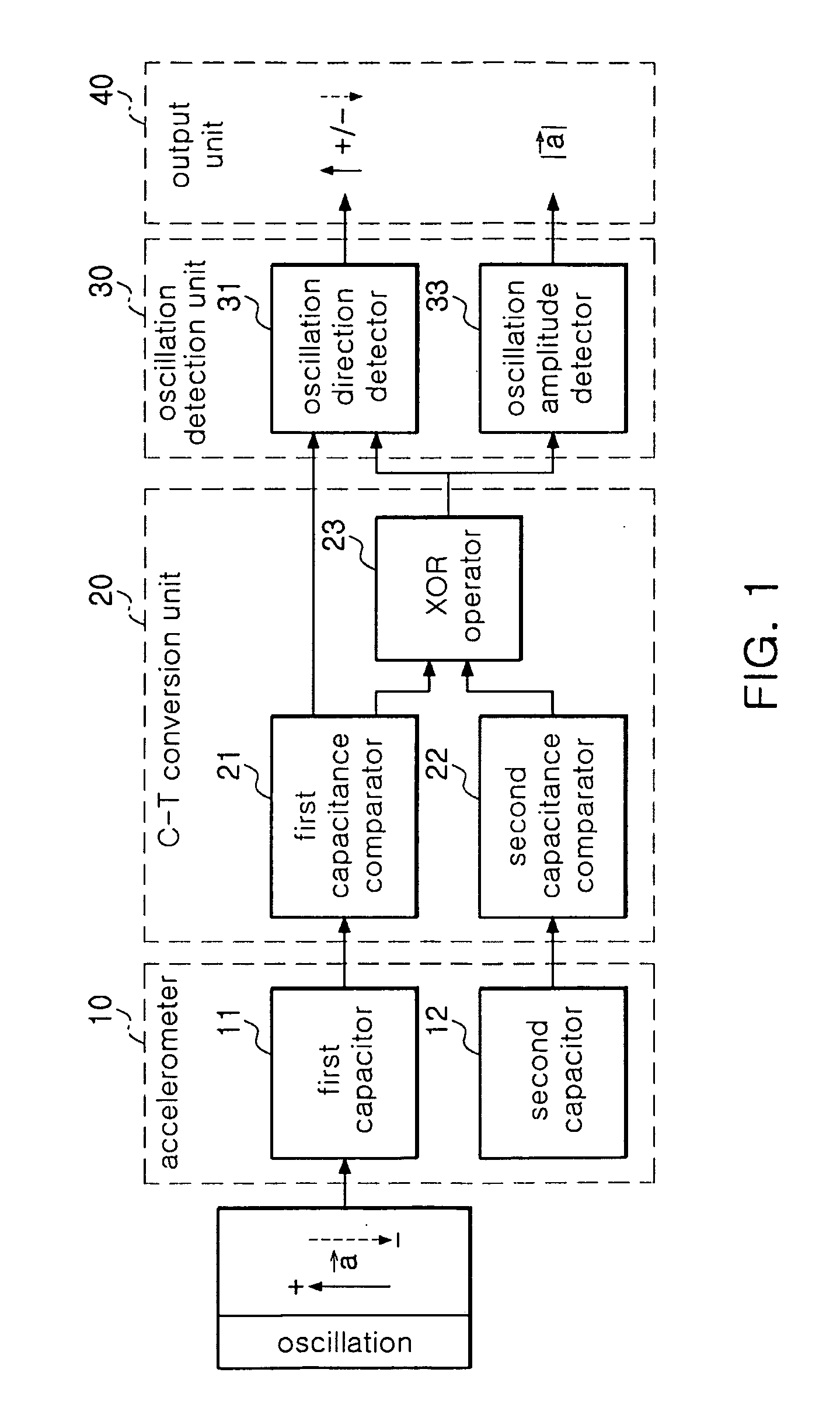 Bidirectional readout circuit for detecting direction and amplitude of capacitive MEMS accelerometers