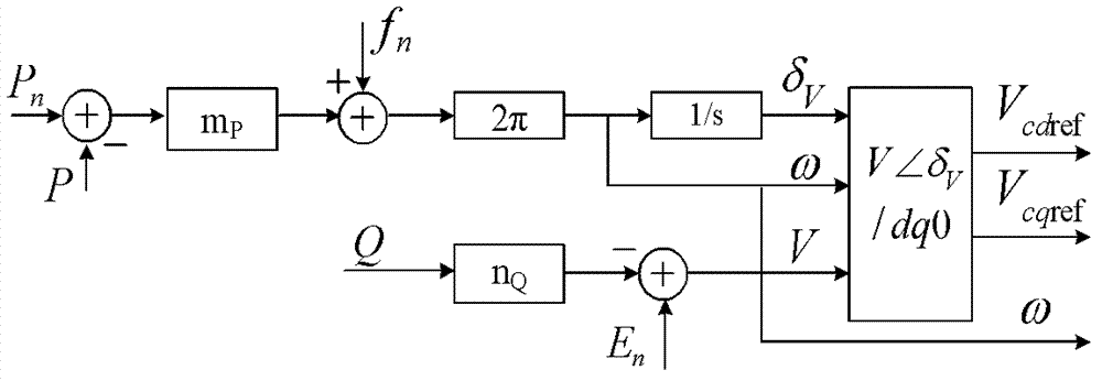 Micro-grid multi-objective optimized operation control method