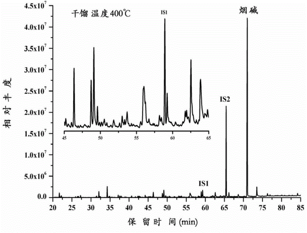 Method for determining chemical components in tobacco dry distillated flavor