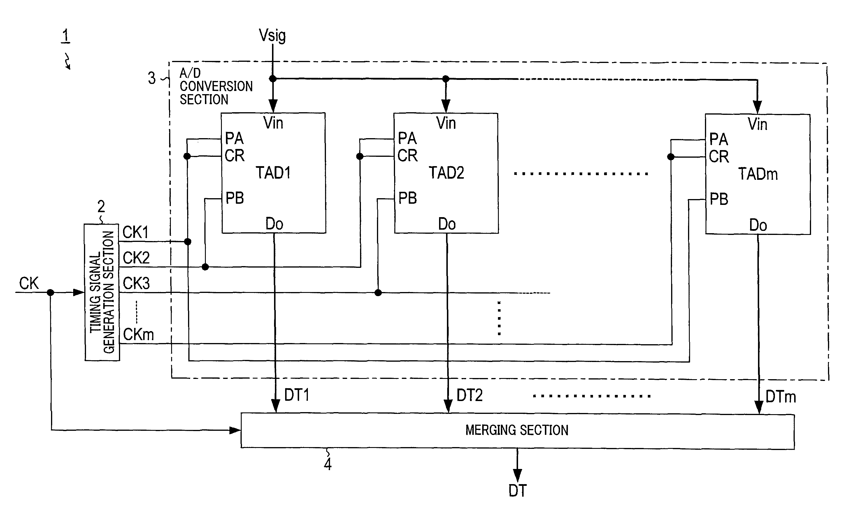 Analogue to digital conversion device