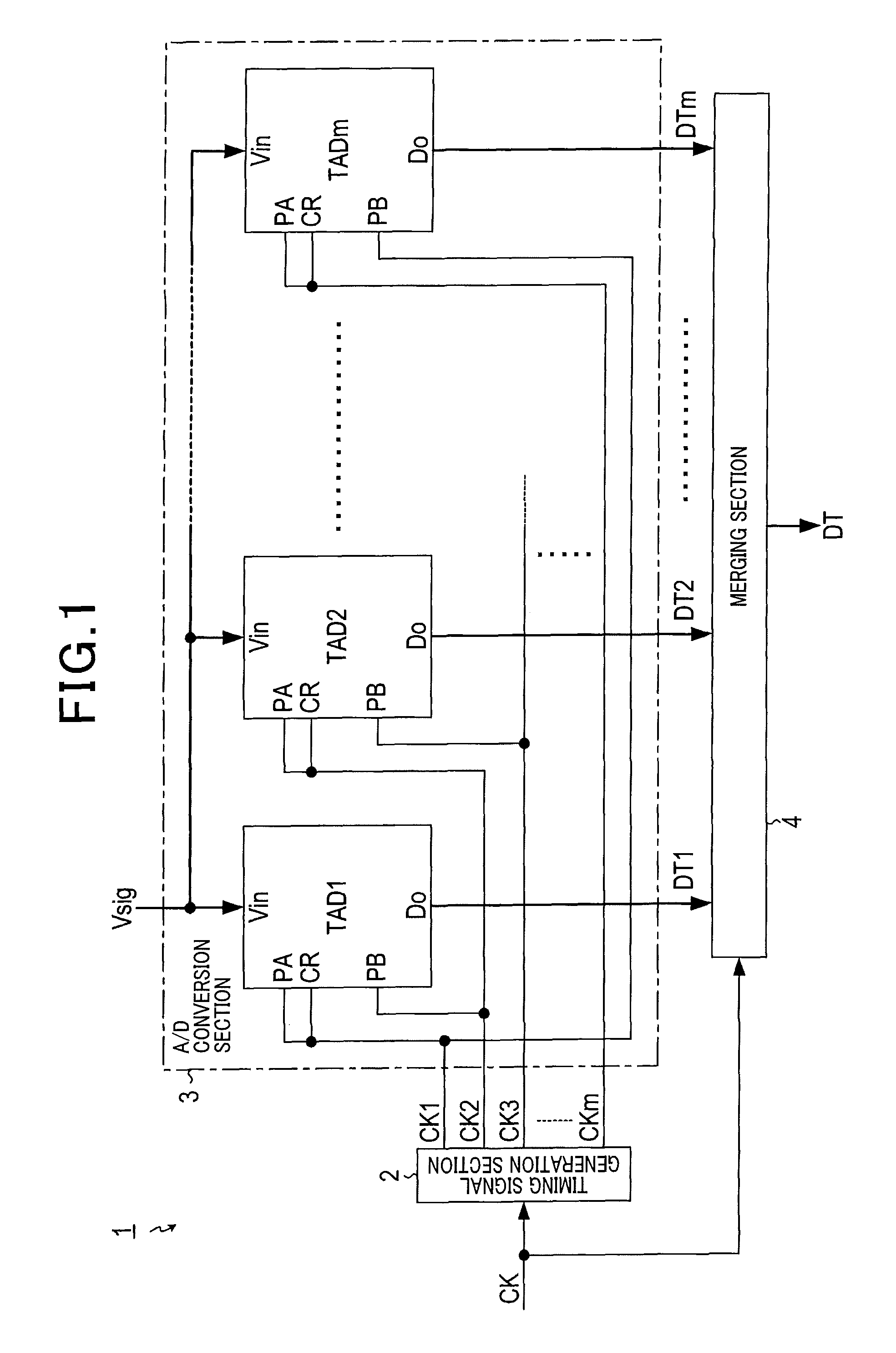 Analogue to digital conversion device