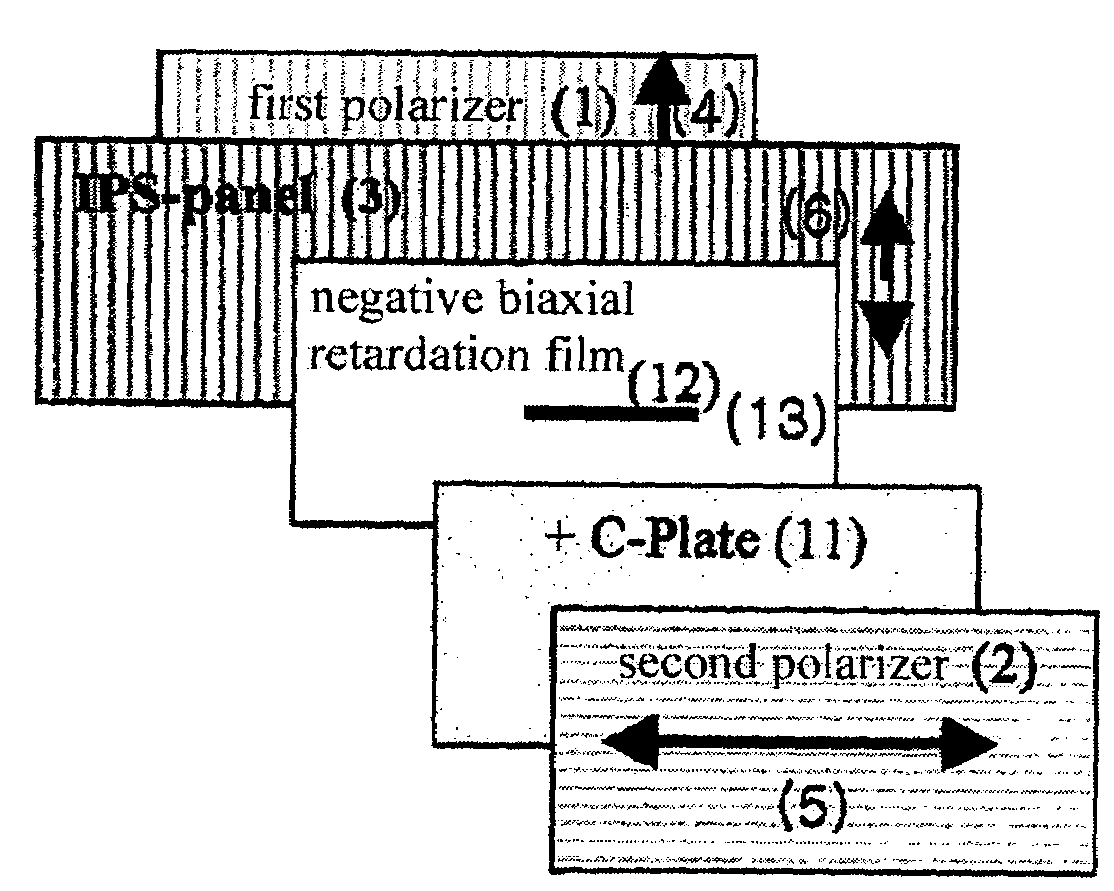 In-plane switching liquid crystal display comprising compensation film for angular field of view using negative biaxial retardation film and (+) C-plate