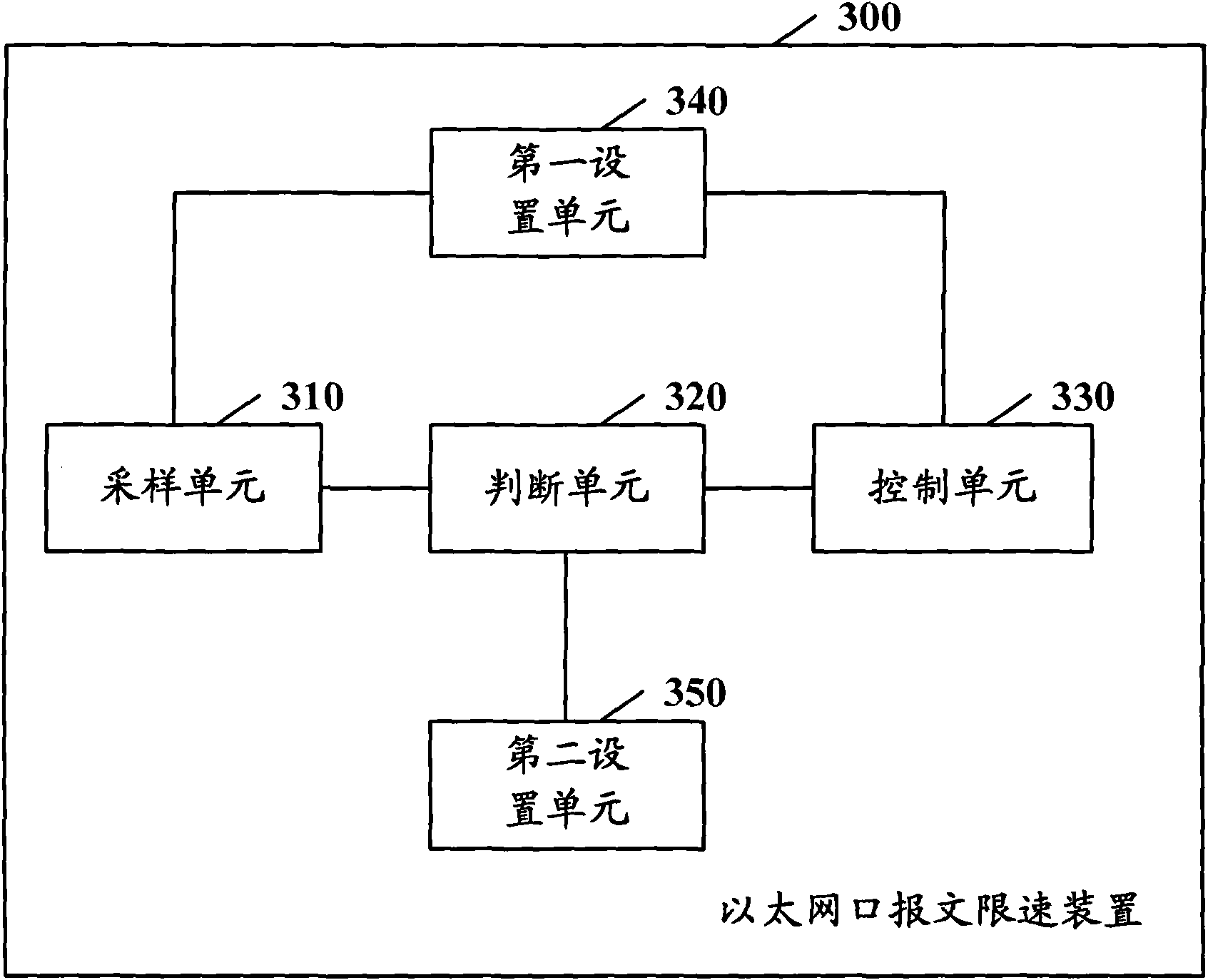 Message rate-limiting method of Ethernet port, device and data communication device