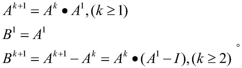 Data caching and acceleration algorithm based on user relation degree