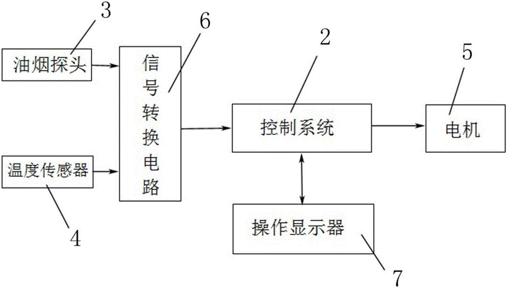 Extractor hood with automatically controlled gears