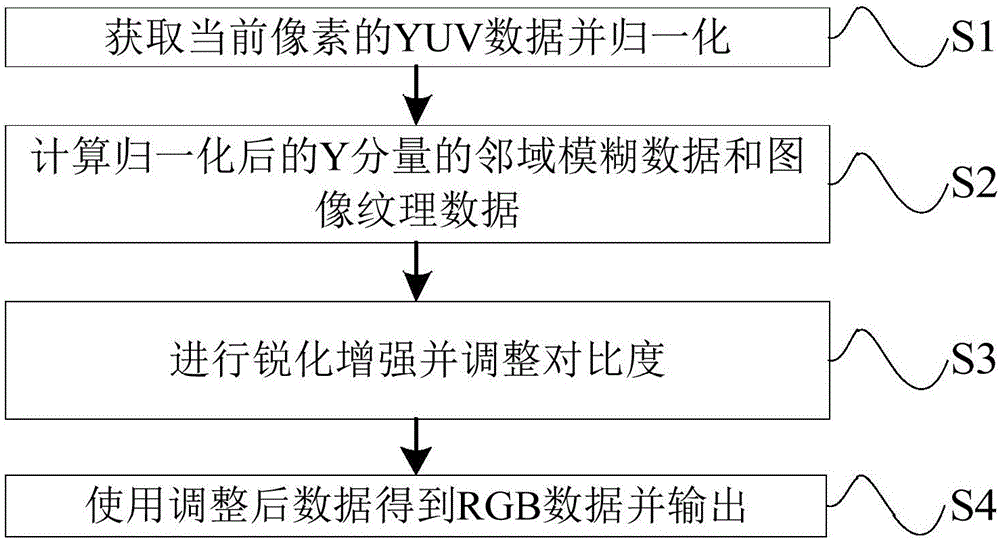 Definition enhancement method and apparatus for dynamic video image