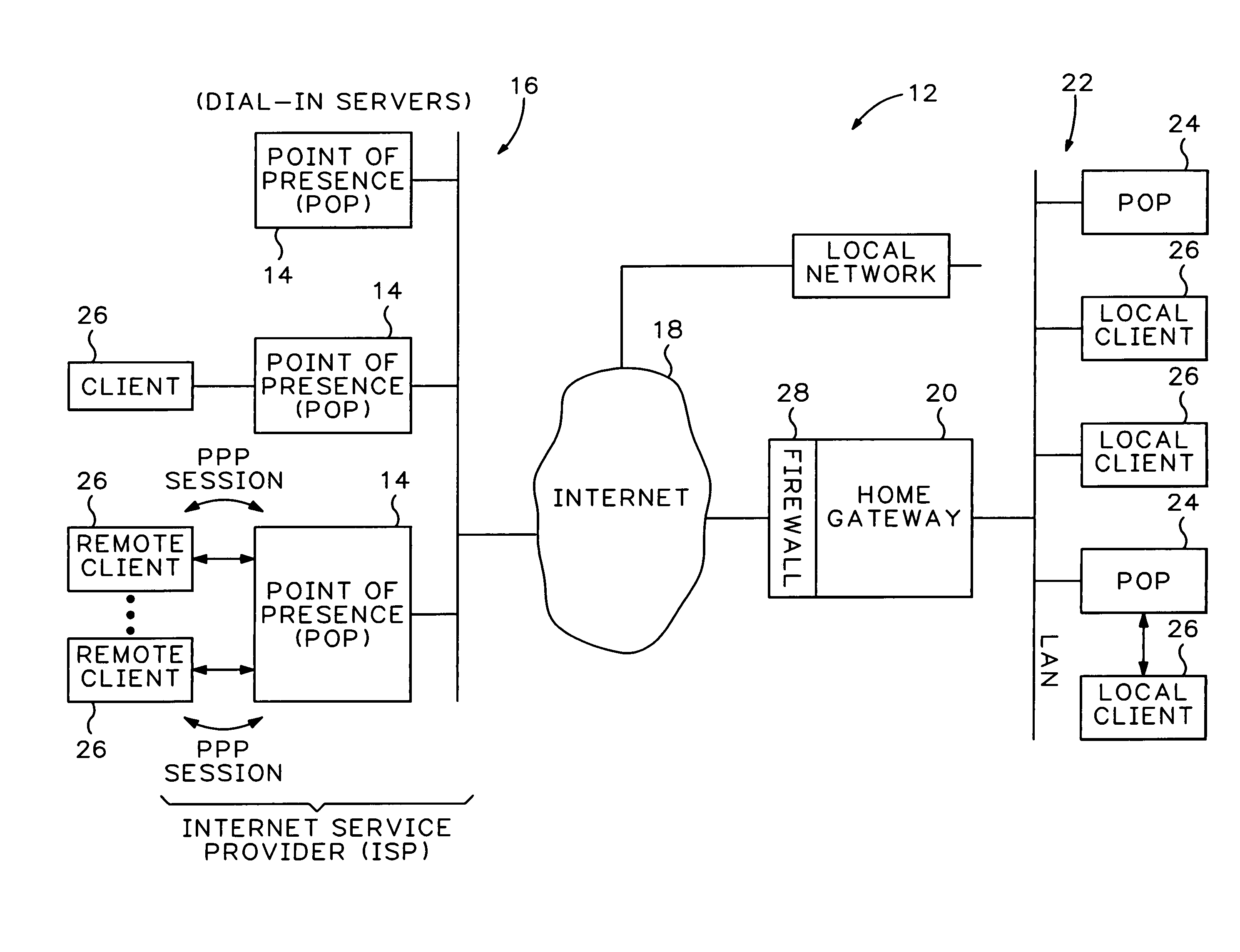 Virtual dial-up protocol for network communication