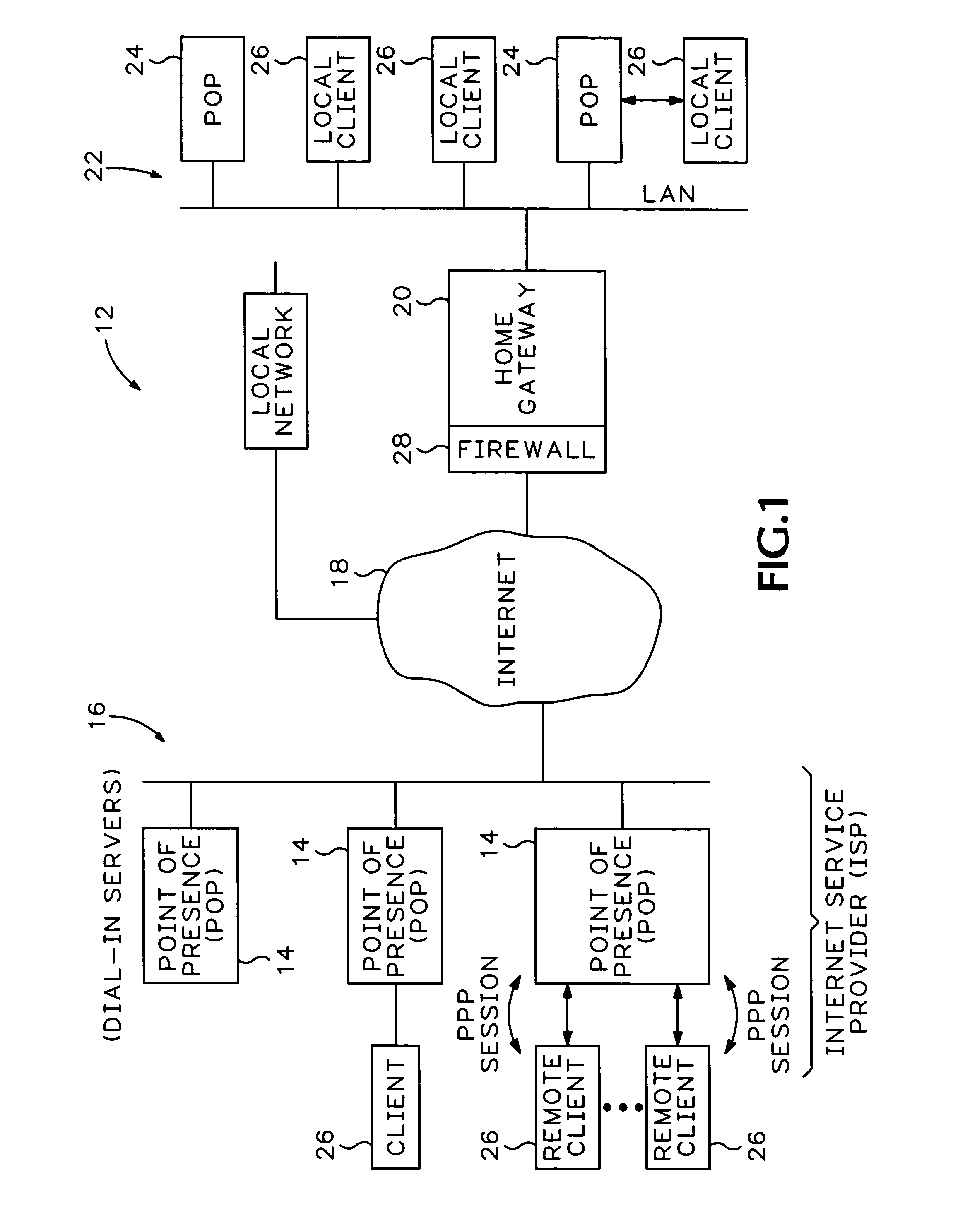 Virtual dial-up protocol for network communication