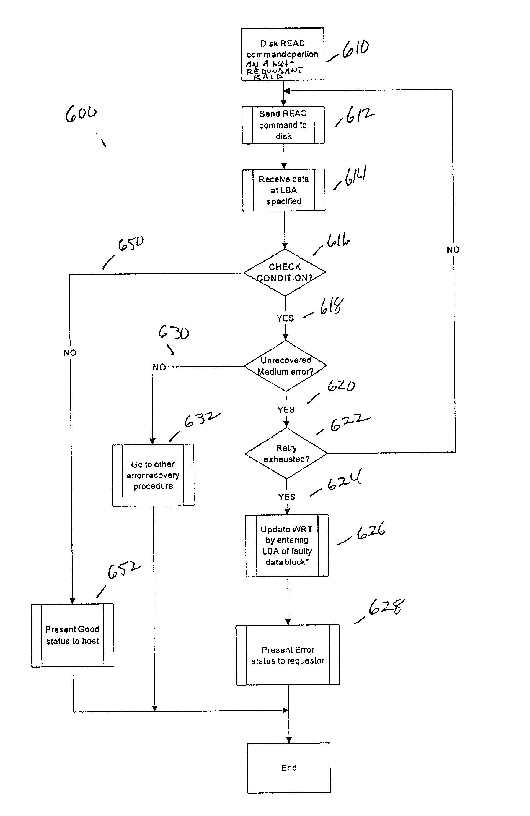 Method and apparatus for providing write recovery of faulty data in a non-redundant raid system