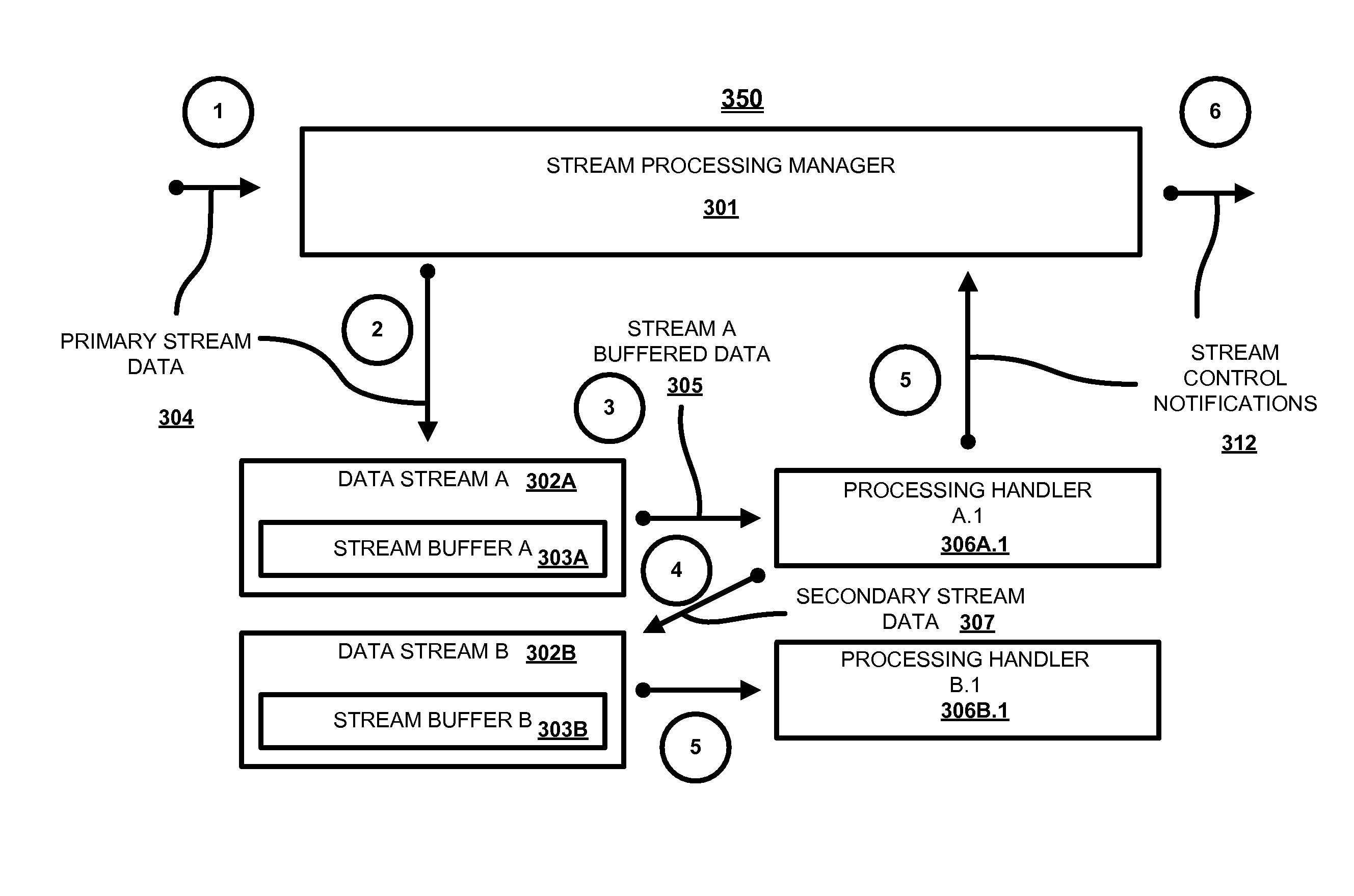 Rapid analysis of data stream for malware presence