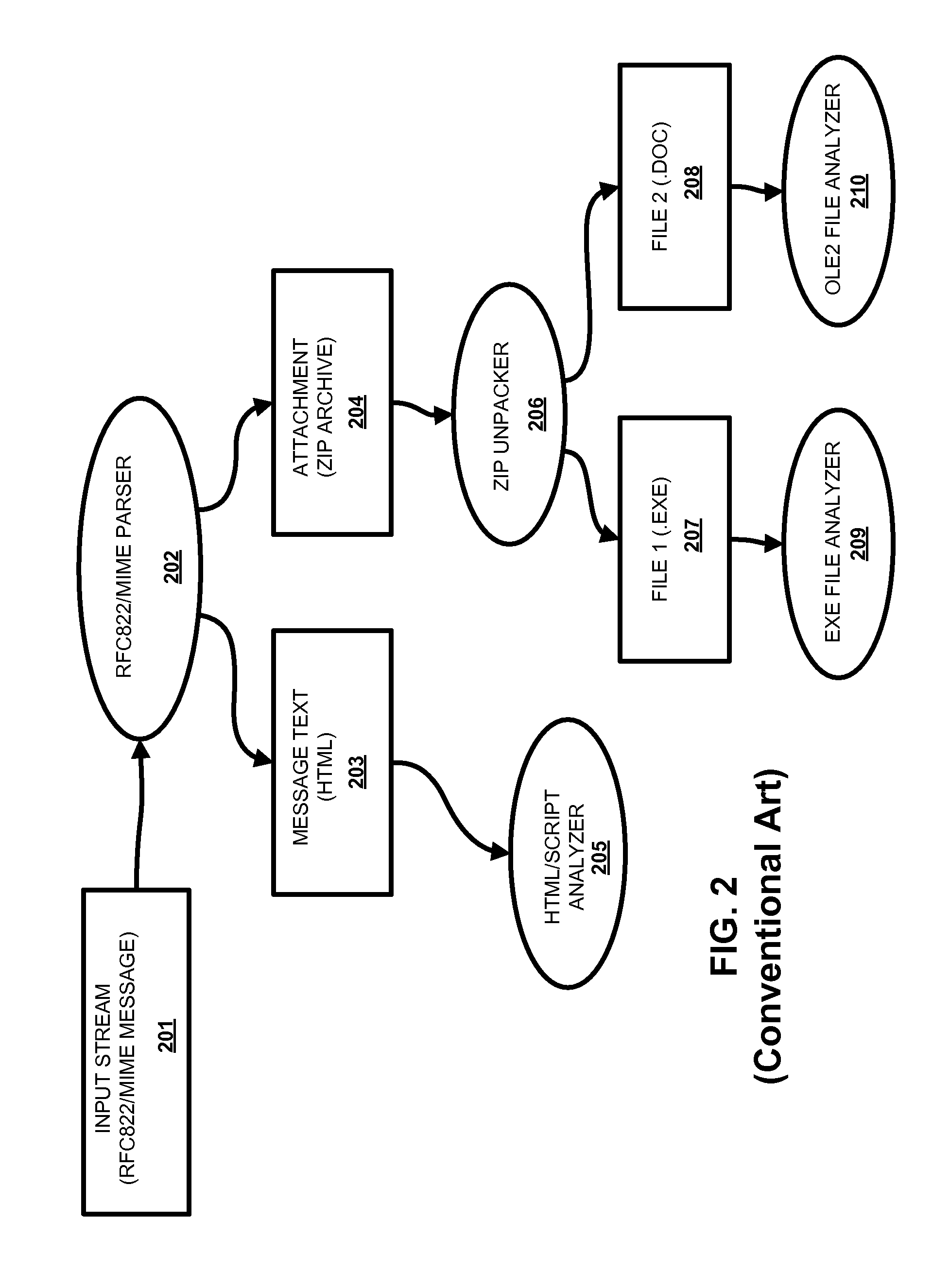 Rapid analysis of data stream for malware presence