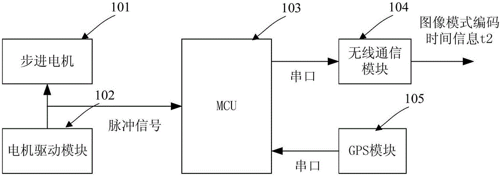 Video delay testing device in monitoring system