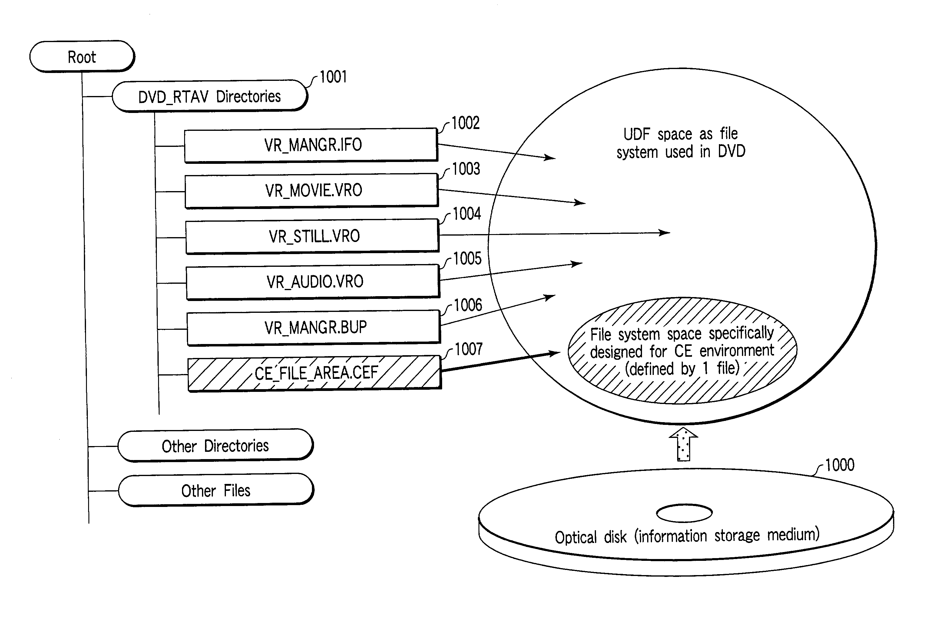 Information storage medium and information recording method