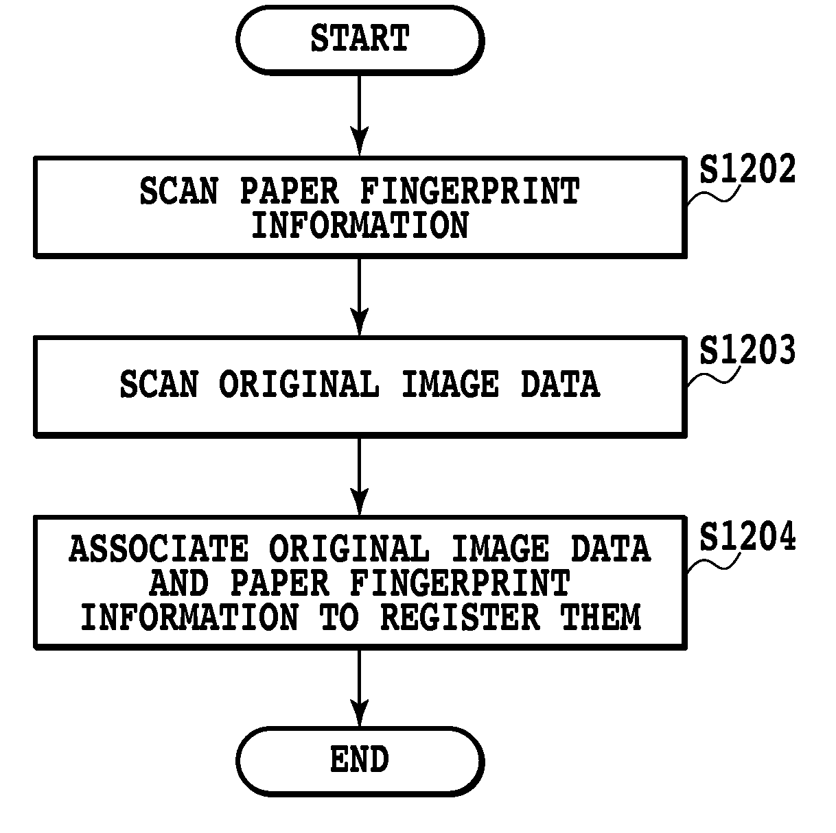 Device for controlling image processing based on paper fingerprint