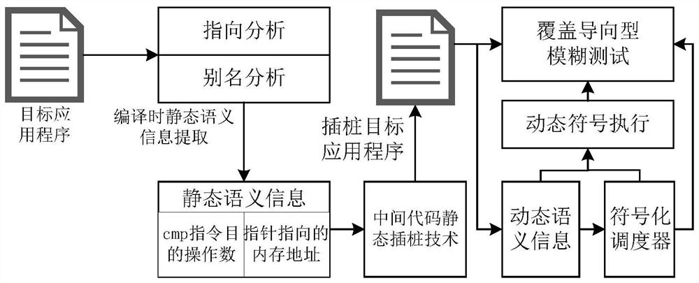 Multi-level hybrid vulnerability automatic mining method