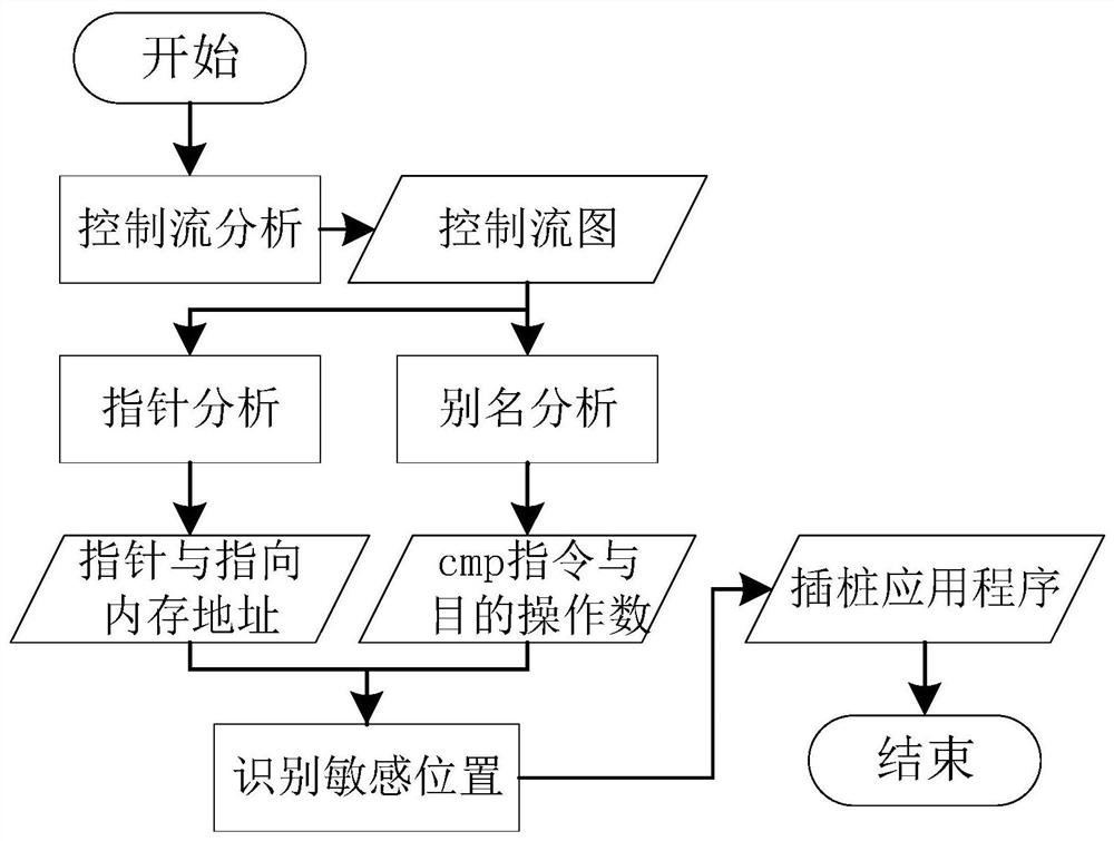 Multi-level hybrid vulnerability automatic mining method