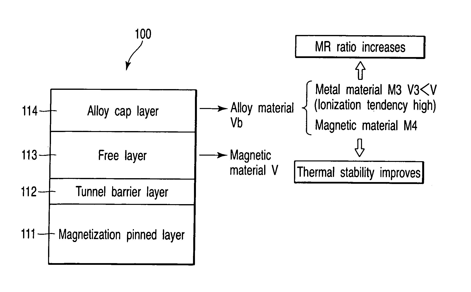 Magnetoresistive element