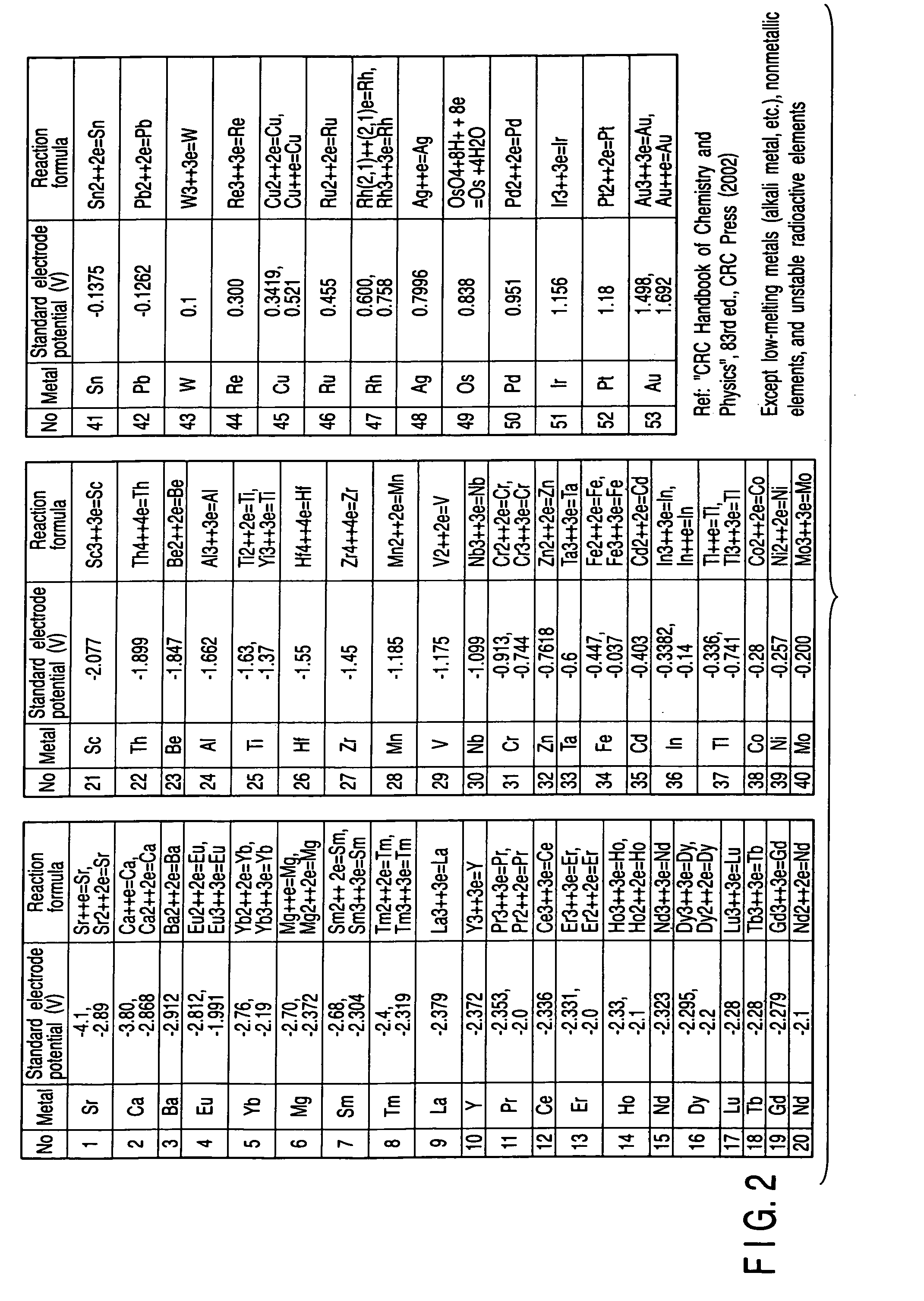 Magnetoresistive element