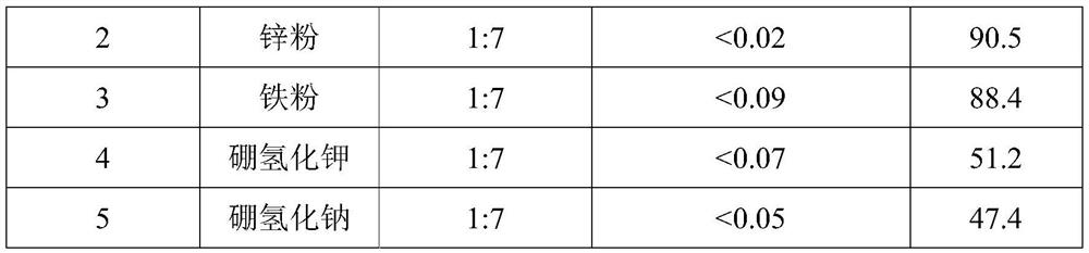 Impurity removal method of rosiglitazone hydrochloride