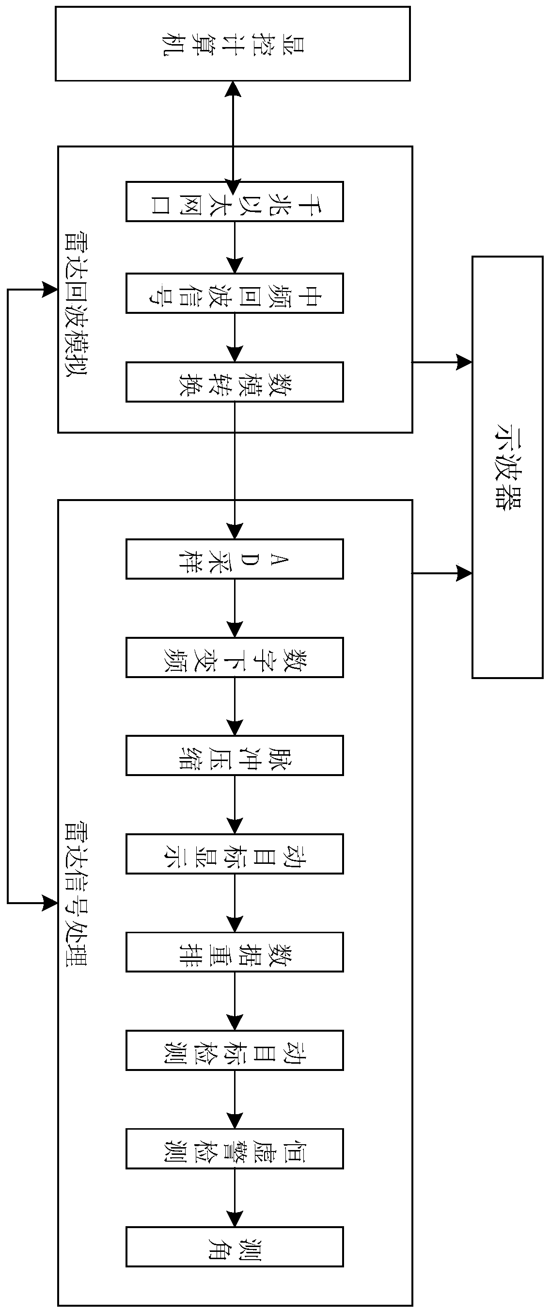 FPGA-based radar signal processing teaching platform and working method thereof