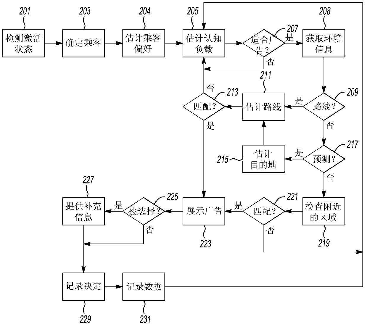 Method and apparatus for context adjusted consumer capture