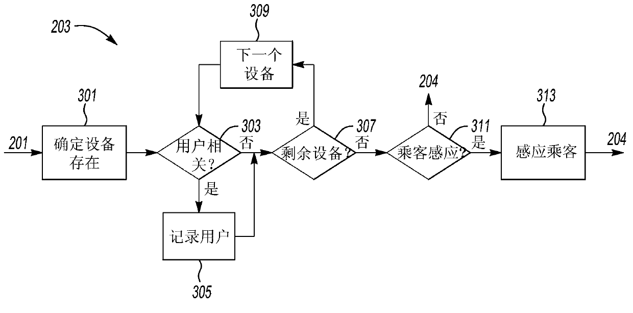 Method and apparatus for context adjusted consumer capture