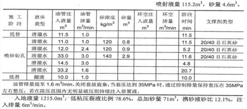 Method for improving highly argillaceous sandstone layer