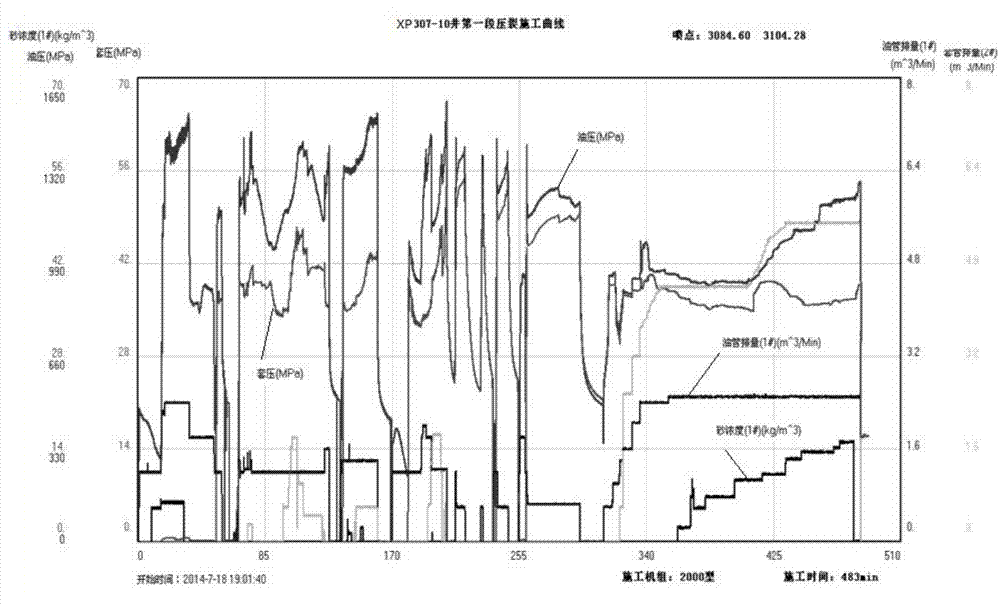 Method for improving highly argillaceous sandstone layer