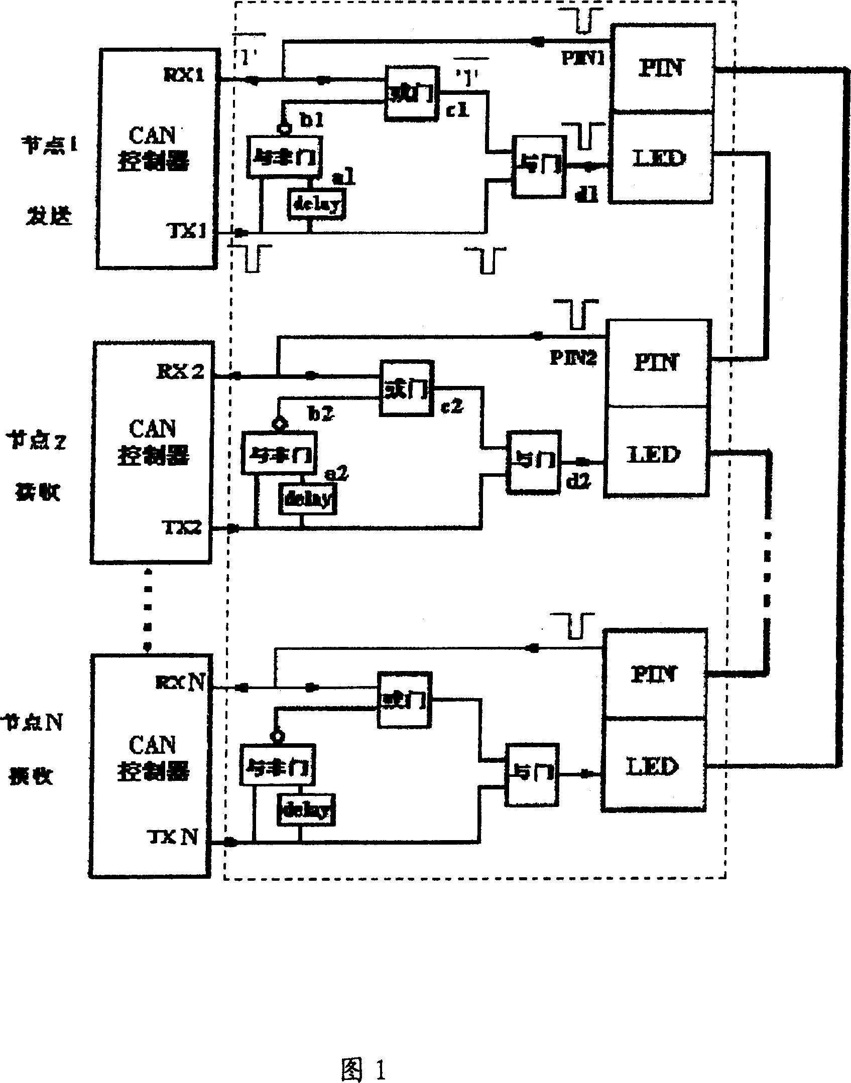 Ring type optical fiber CAN bus network