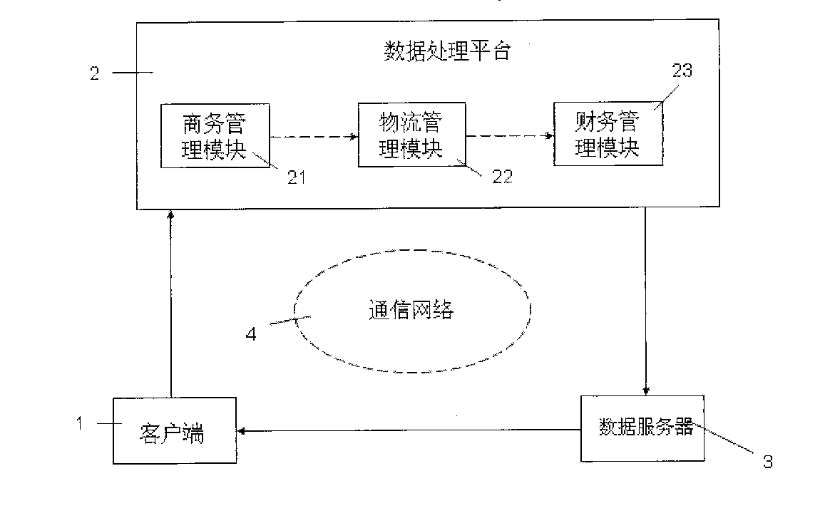 Integral supply chain management system in steel industry and implementing method