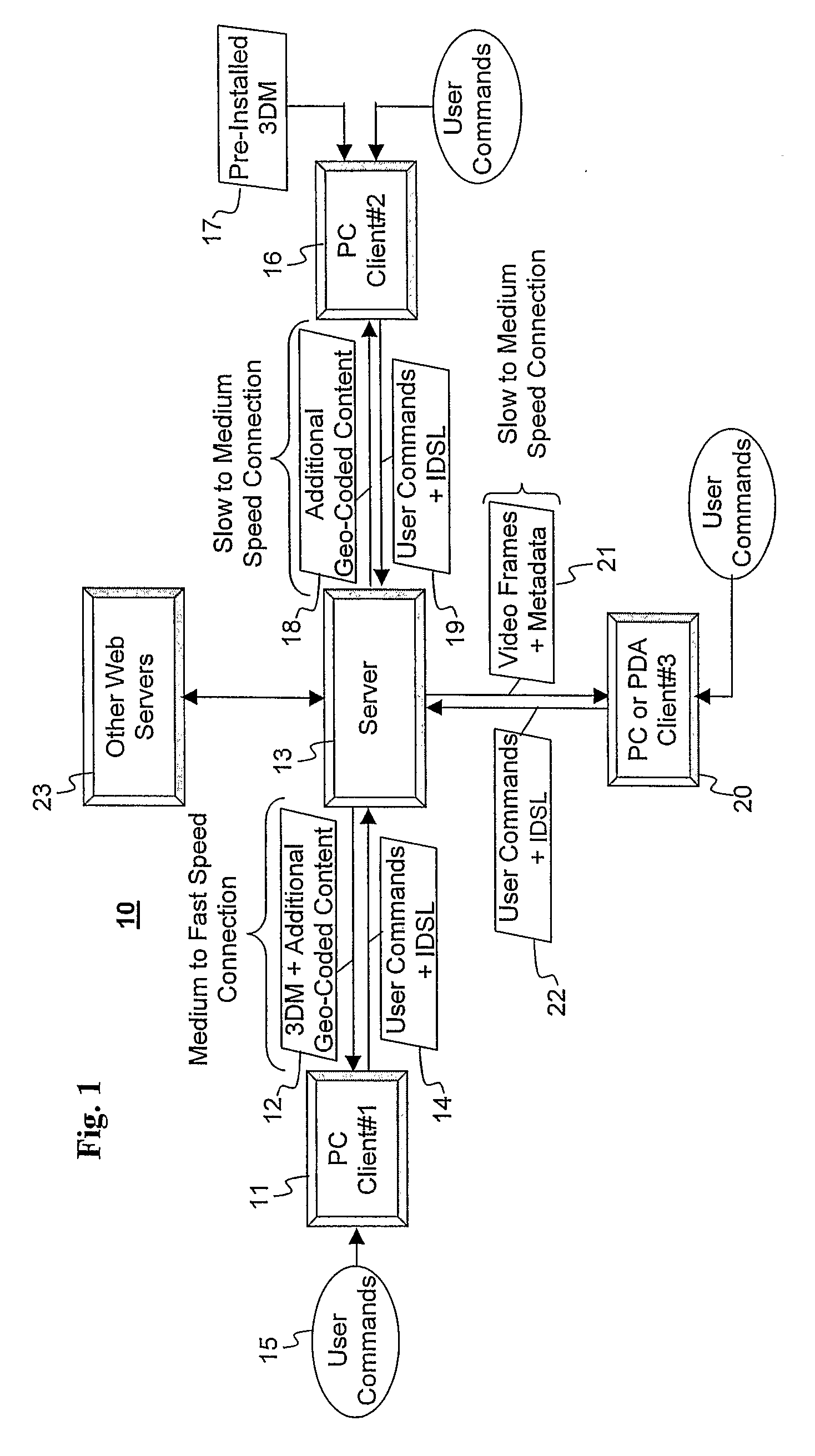 Web Enabled Three-Dimensional Visualization