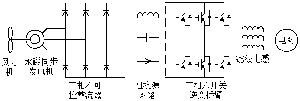 Dynamic power regulation and optimization method of impedance source direct-drive permanent magnet wind power generation system in grid voltage fault