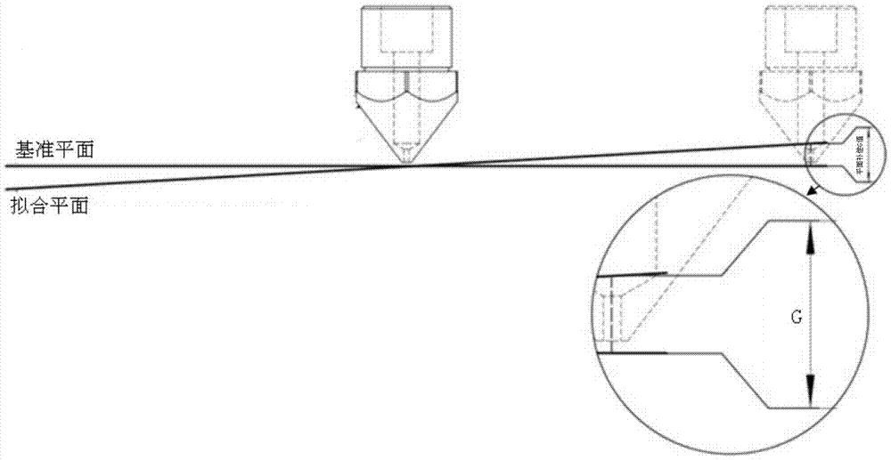 Automatic leveling method and leveling device for 3D print