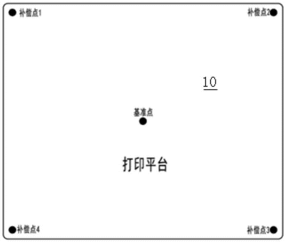 Automatic leveling method and leveling device for 3D print