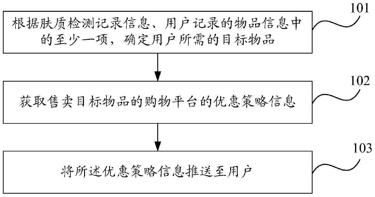 Information pushing method and terminal